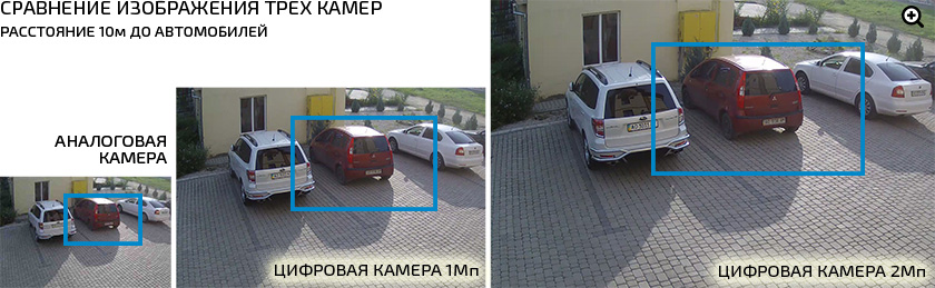 Сравнение изображения, получаемого на аналоговой и цифровой камере (IP камере)
