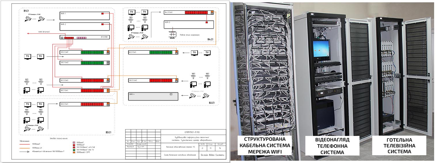 Приклад проектної документації і вигляд комутаційного вузла готельного комплексу